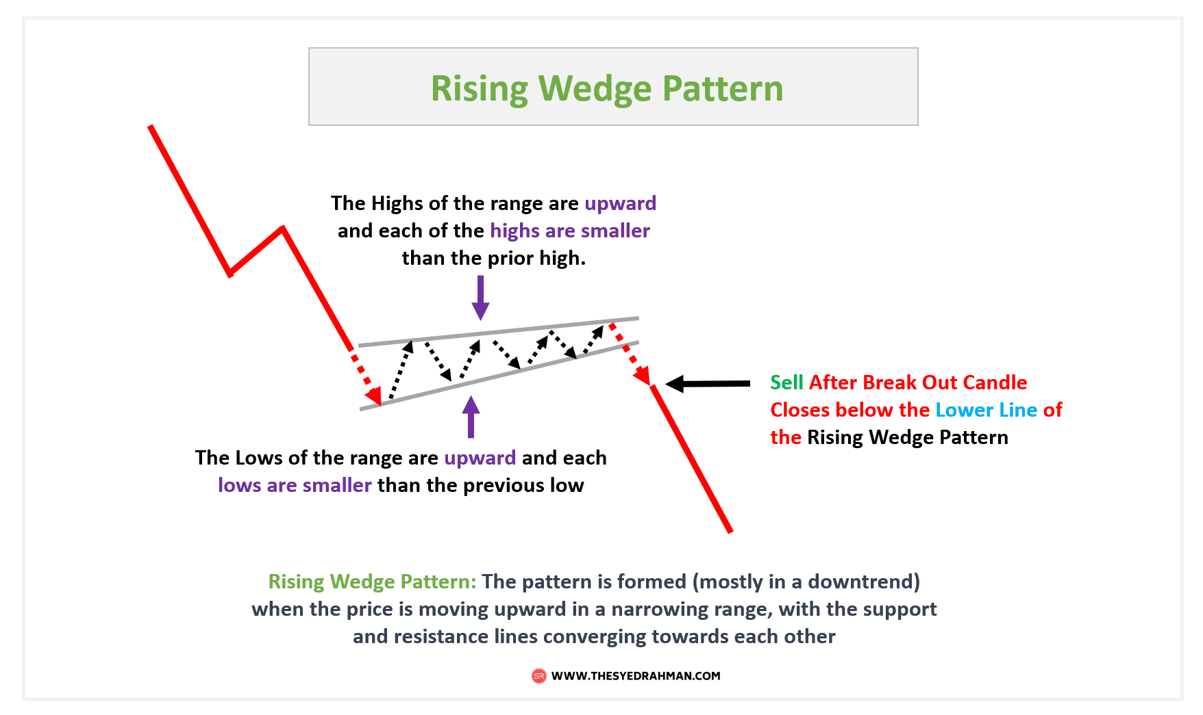 8 Best Day Trading Patterns and Strategies - Ultimate Guide