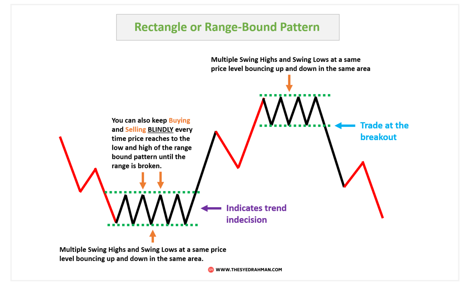 8 Best Day Trading Patterns and Strategies - Ultimate Guide