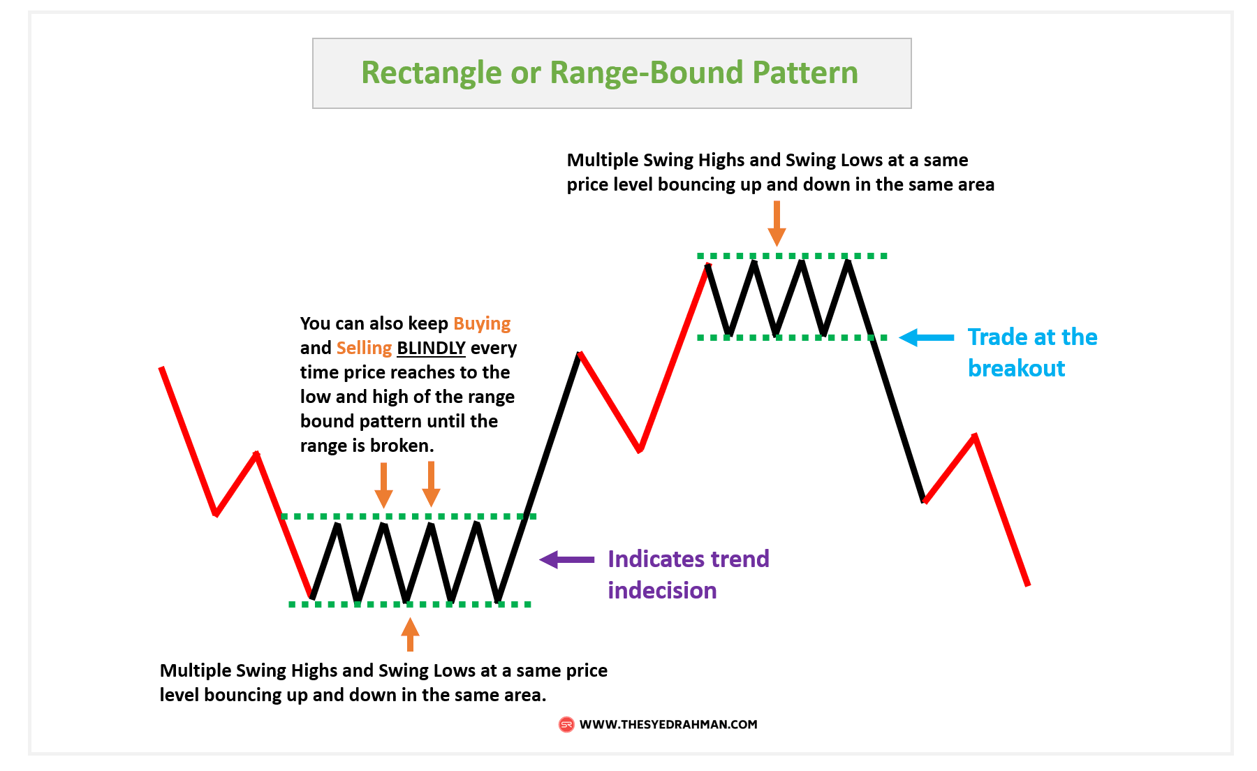 8 Best Day Trading Patterns And Strategies - Ultimate Guide