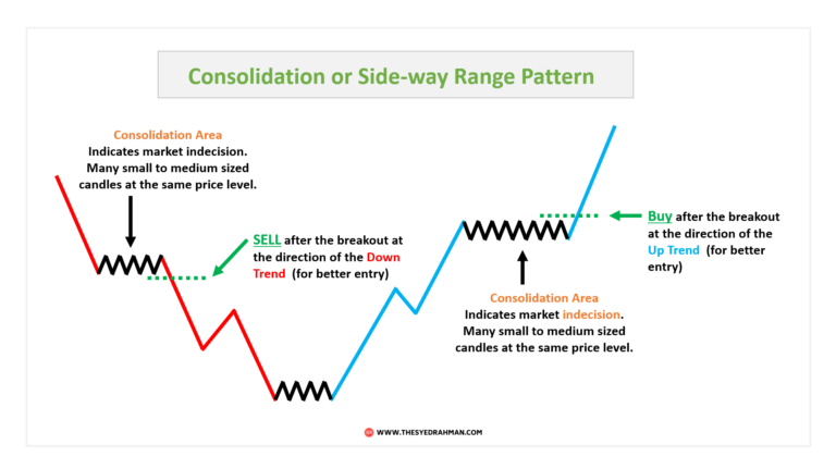 8 Best Day Trading Patterns And Strategies - Ultimate Guide