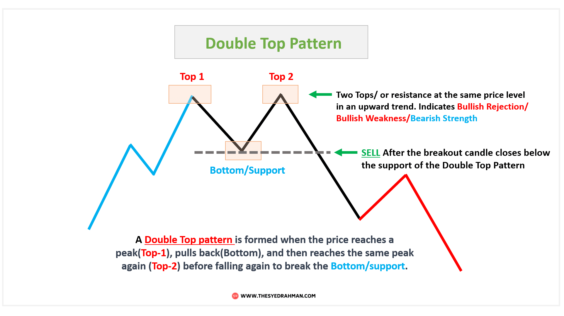 8 Best Day Trading Patterns And Strategies - Ultimate Guide